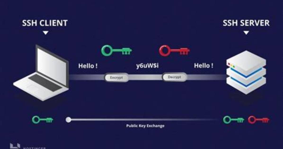 Question: What Does Ssh Do in Linux?