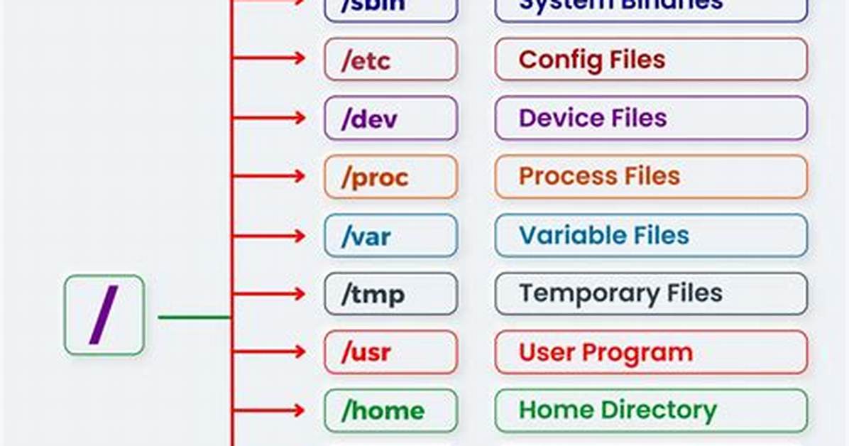 Question: What File System Does Kali Linux Use?