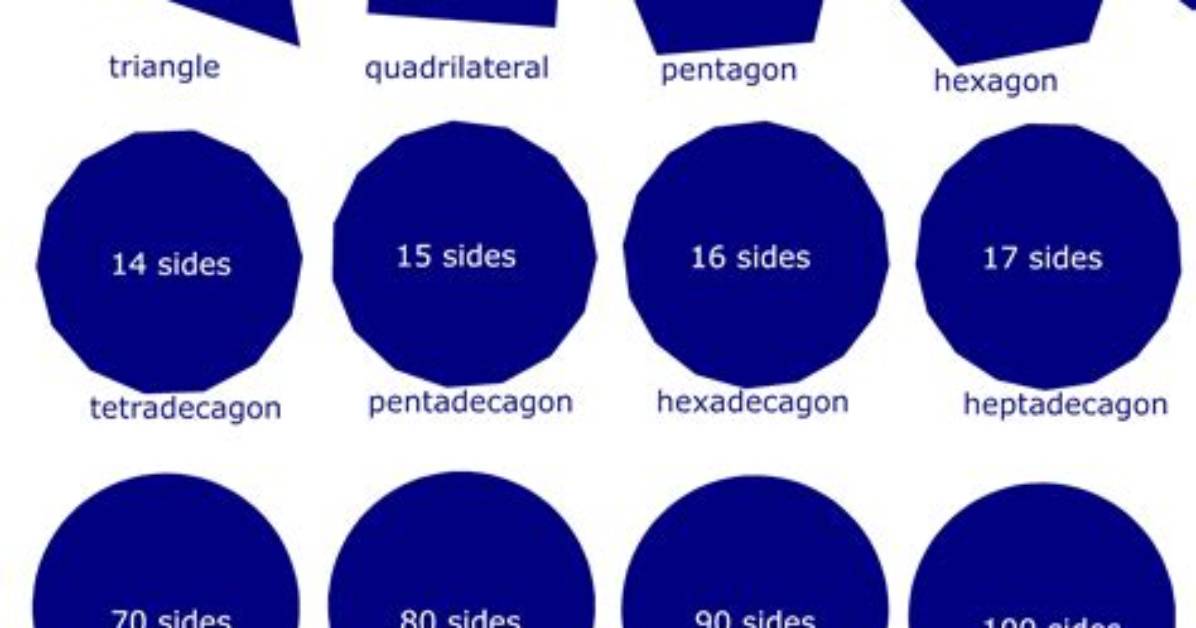 Question: What Is a 100 Sided Shape Called