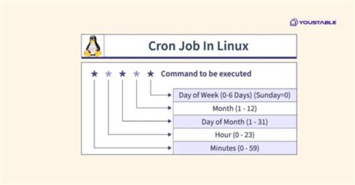 Question: What Is Cron in Linux?