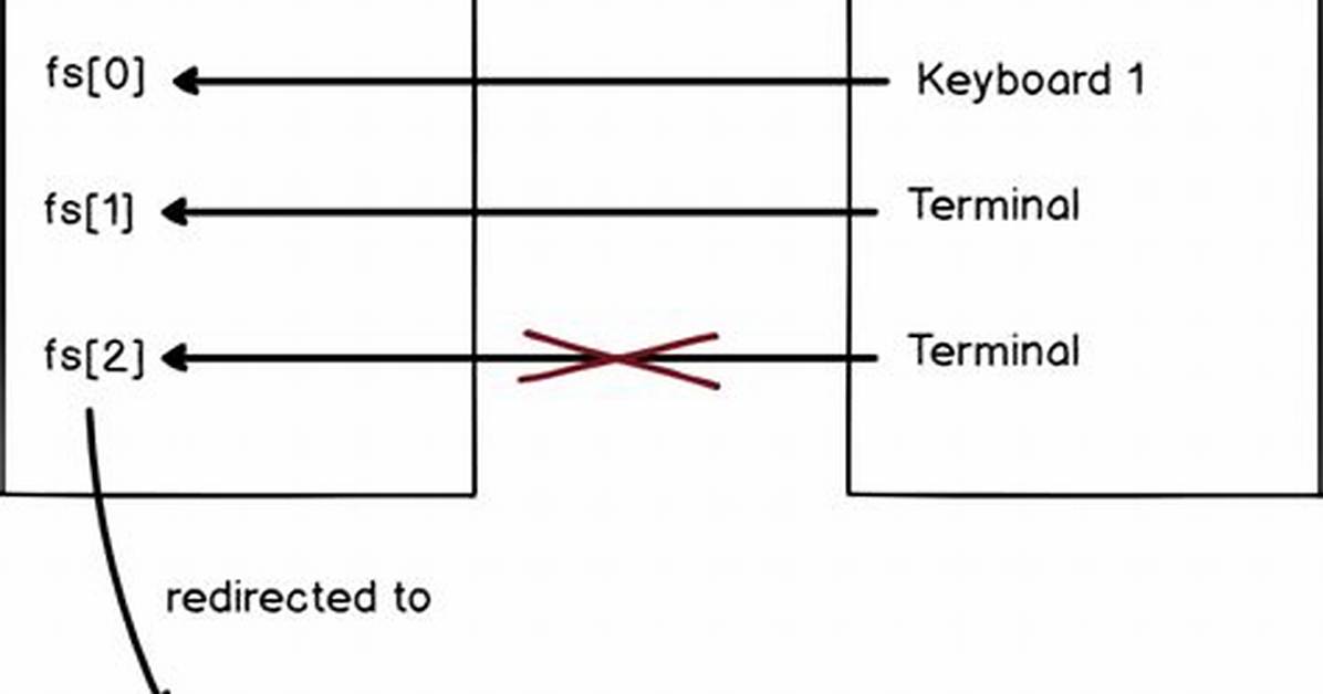 Question: What Is Error Redirection in Linux?