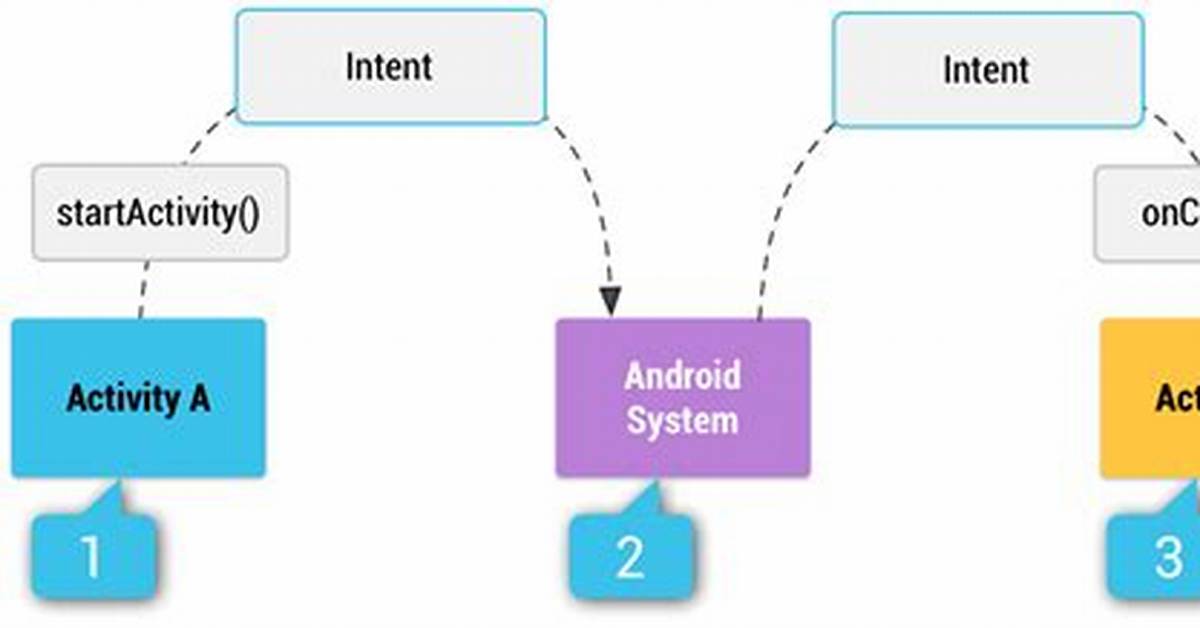 Question: What Is Intent Filter in Android?