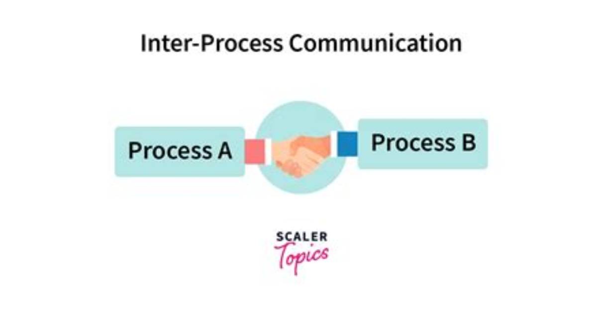 Question: What Is Inter Process Communication in Operating System?