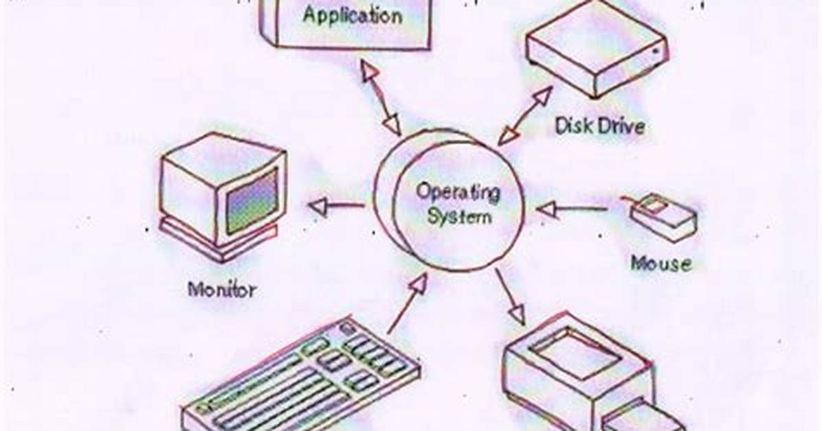 Question: What Is Operating System Software?