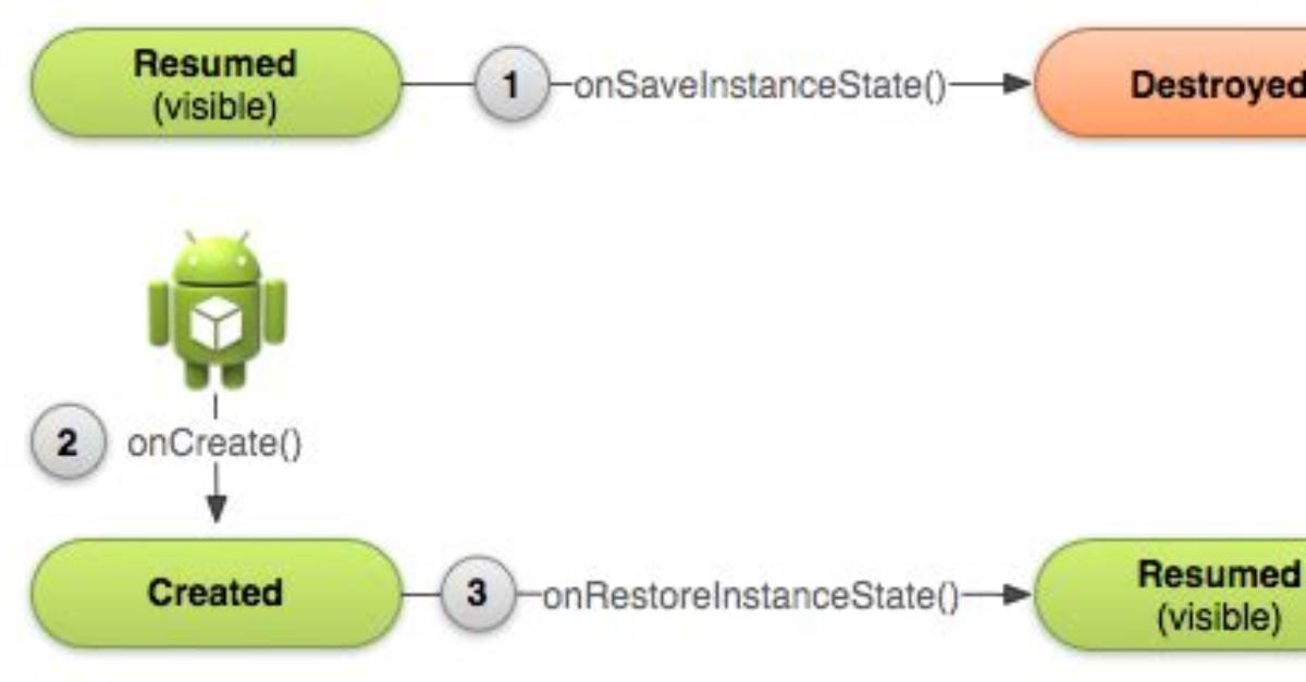 Question: What Is Save Instance State in Android?