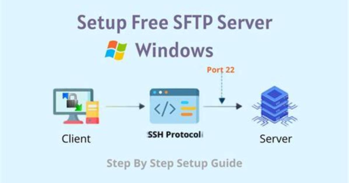 Question: What Is Sftp Server Windows?