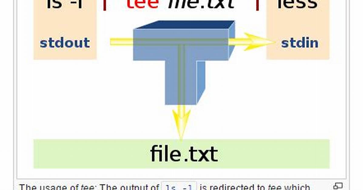 Question: What Is Tee Command in Unix Examples?