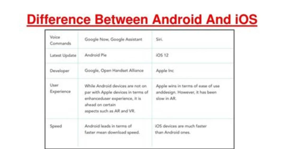 Question: What Is the Difference Between Android Auto and Bluetooth?
