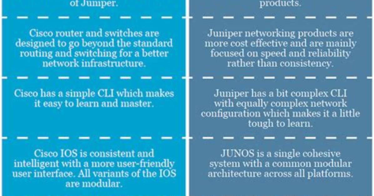 Question: What Is the Difference Between Cisco Ios Ed and Md?