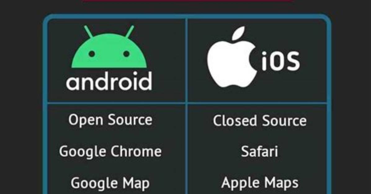 Question: What Is the Difference Between Ios and Android?