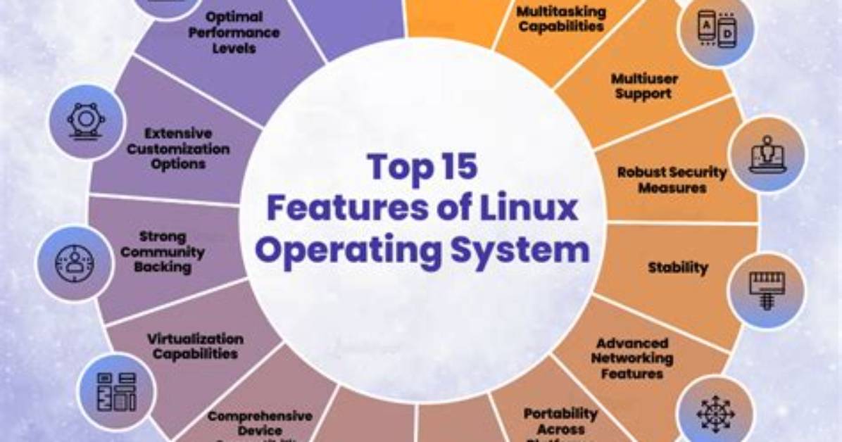 Question: What Is the Latest Linux Operating System?