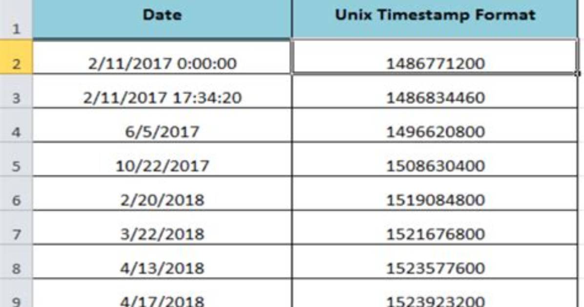 Question: What Is Unix Timestamp Format?