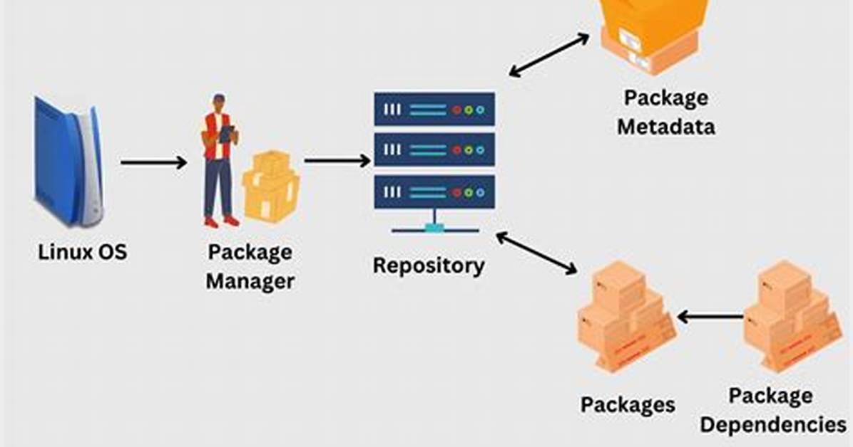 Question: What Package Manager Does Amazon Linux Use?