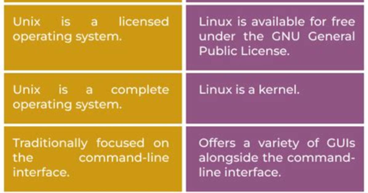 Question: What's the Difference Between Linux Deb and Rpm?