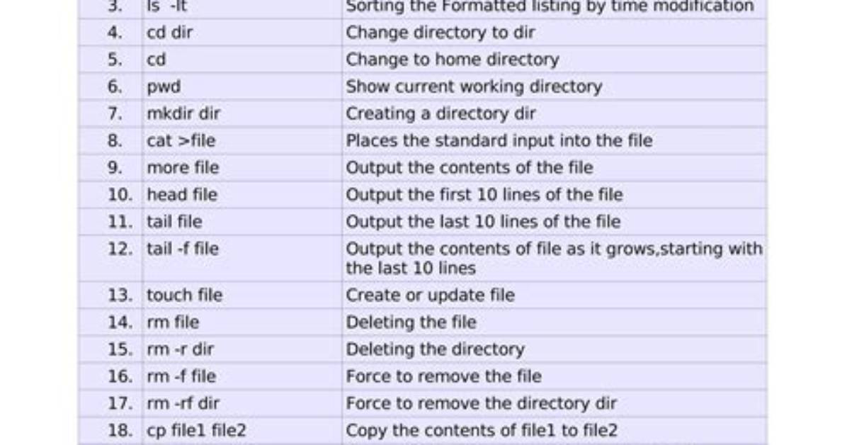 Question: Which Command in Unix with Examples?