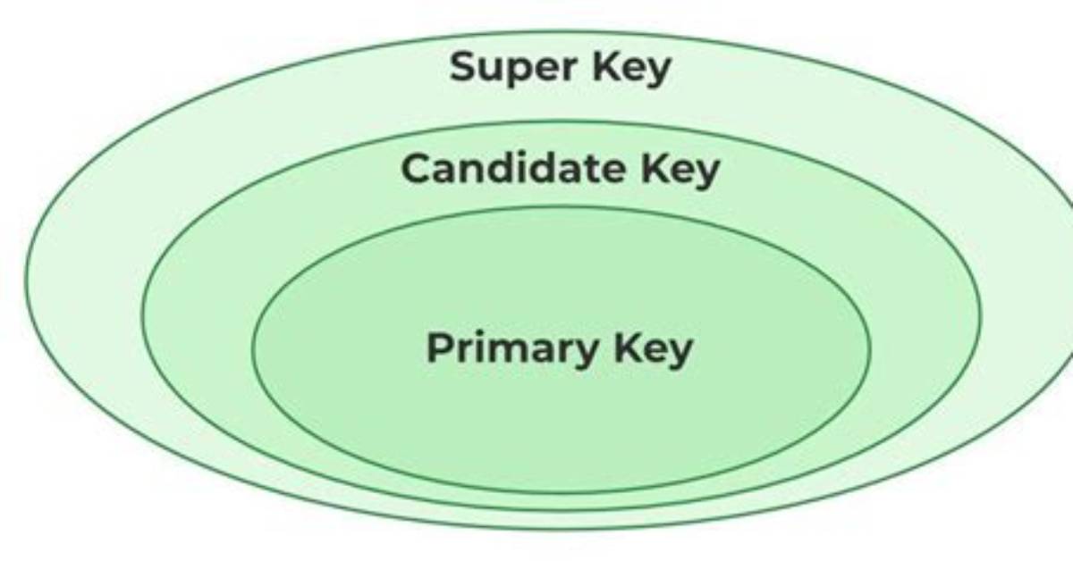 Question: Which Key Is the Super Key in Ubuntu?