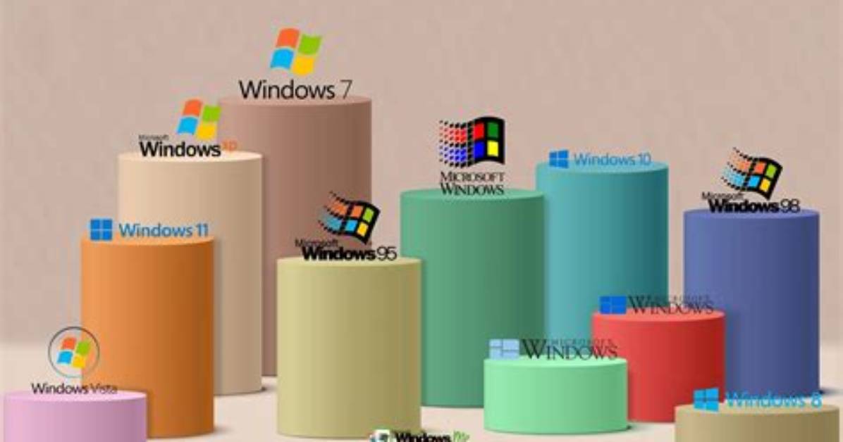 Question: Which Was the Best Windows Version?