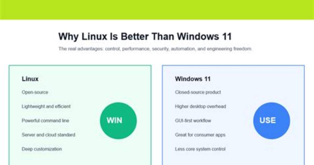 Question: Why Is Windows Smoother Than Linux?