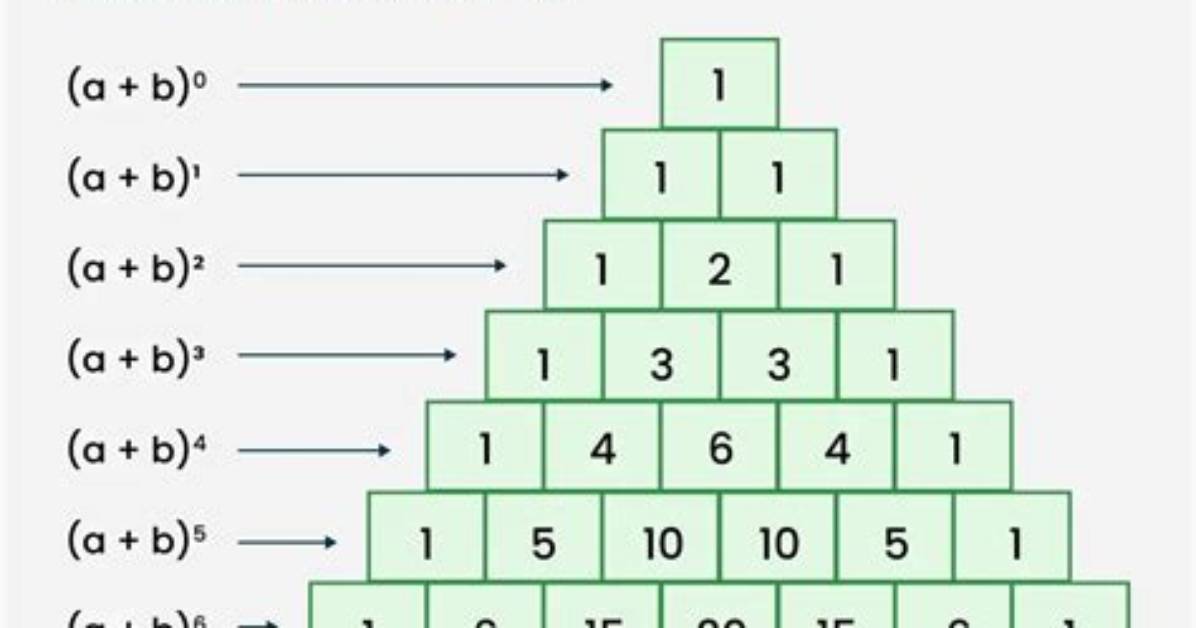 Questions Tagged [Binomial-Coefficients]