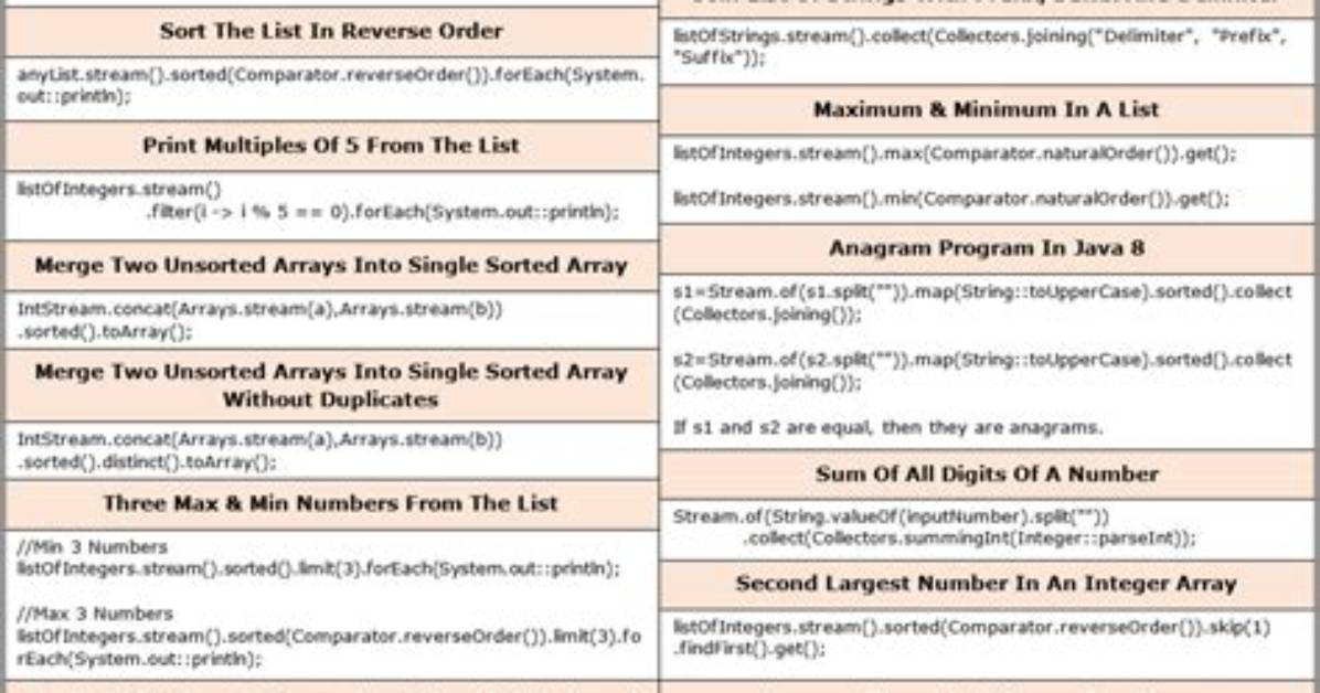 Questions Tagged [Java-8]
