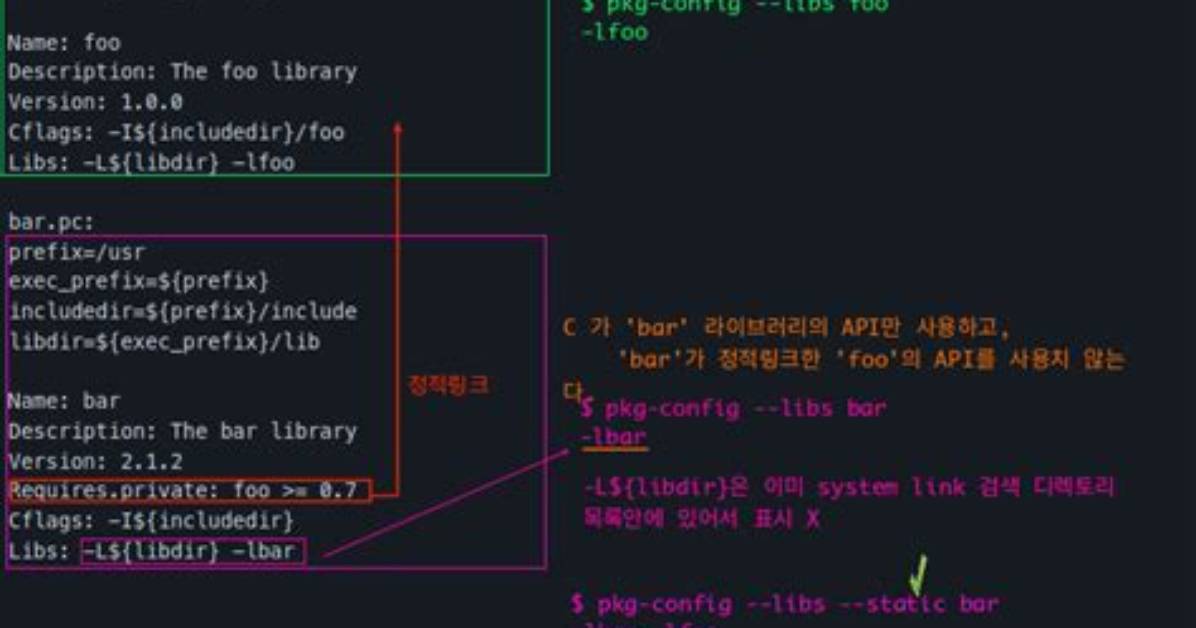 Questions Tagged [Pkg-Config]