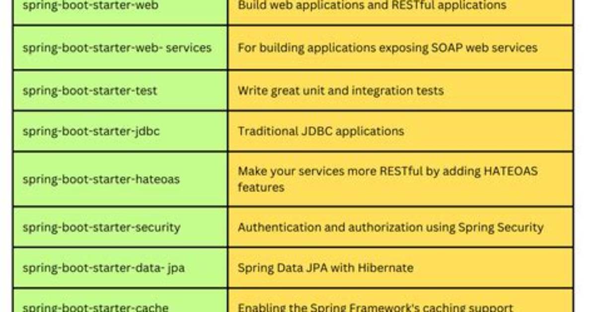 Questions Tagged [Spring-Boot]
