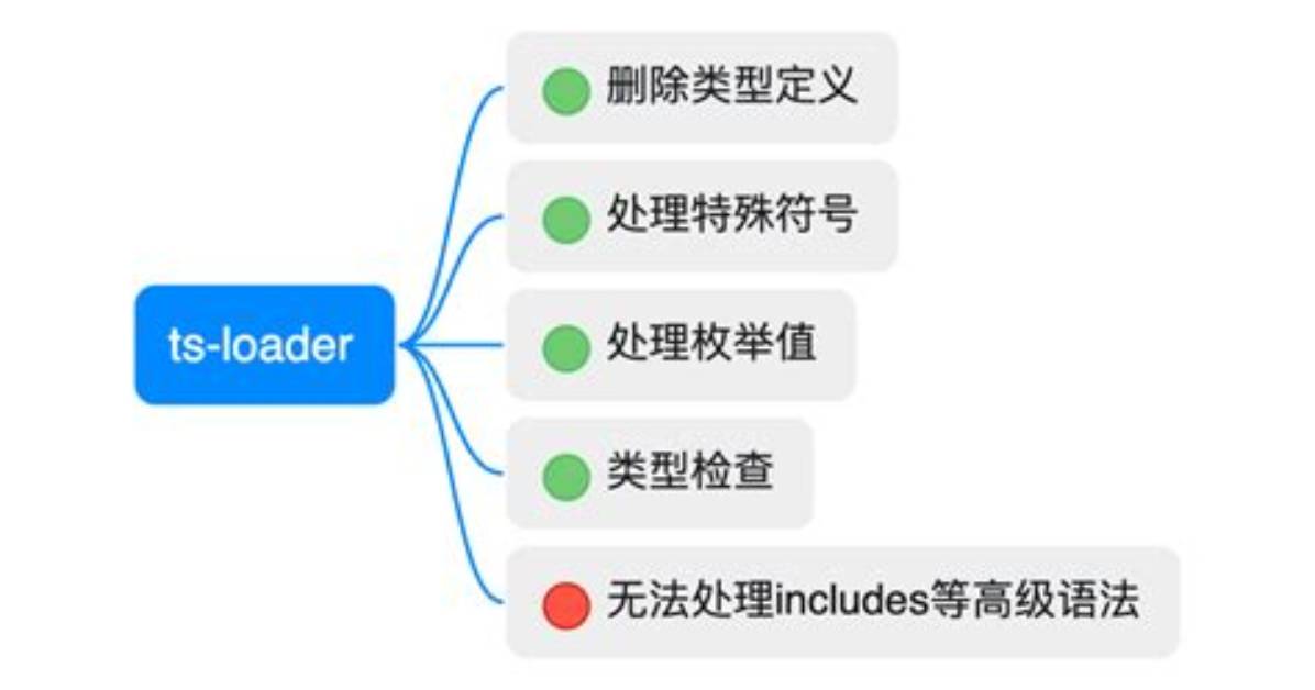 Questions Tagged [Ts-Loader]