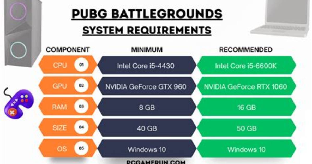 Quick Answer: Can Pubg Run on Linux?