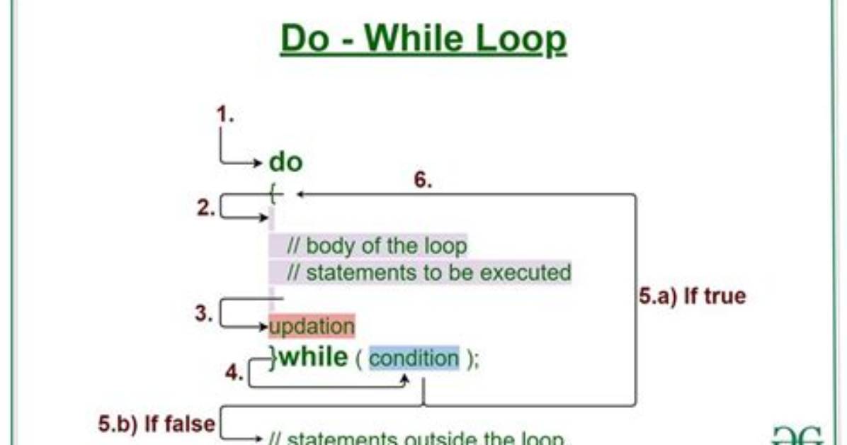 Quick Answer: Do While Loop in Unix Shell?