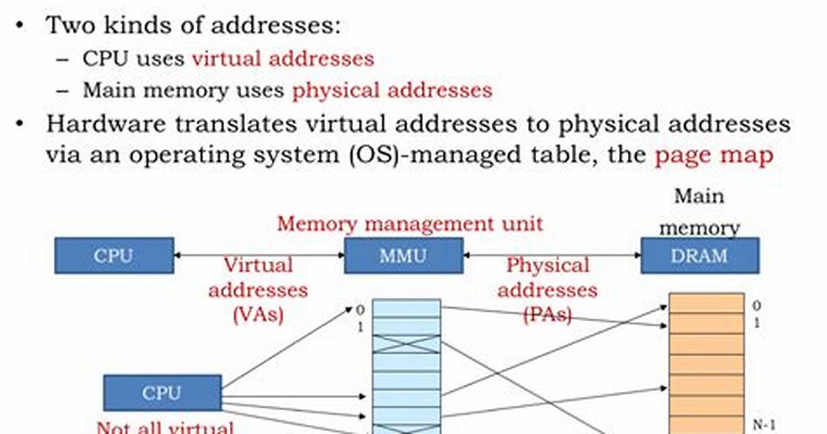 Quick Answer: Does Linux Use Virtual Memory?