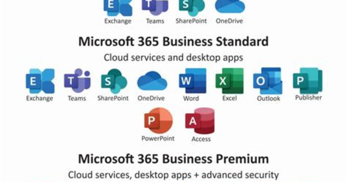 Quick Answer: Does Microsoft 365 Business Premium Include Windows 10 Pro?