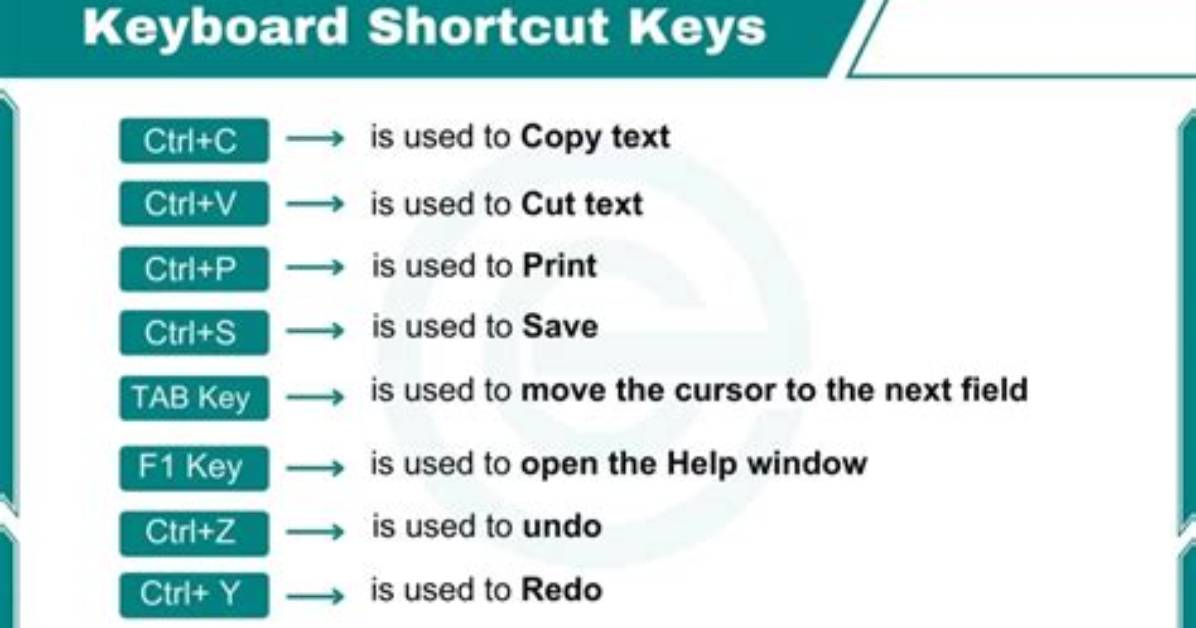 Quick Answer: How Do I Change Shortcut Keys in Ubuntu?
