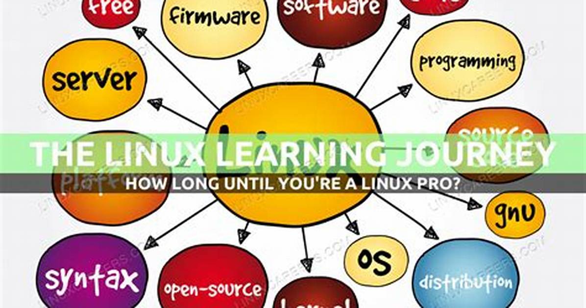 Quick Answer: How Do I Learn Linux Device Driver?