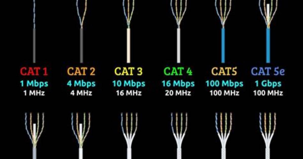 Quick Answer: How Do I List Ethernet Interfaces in Linux?