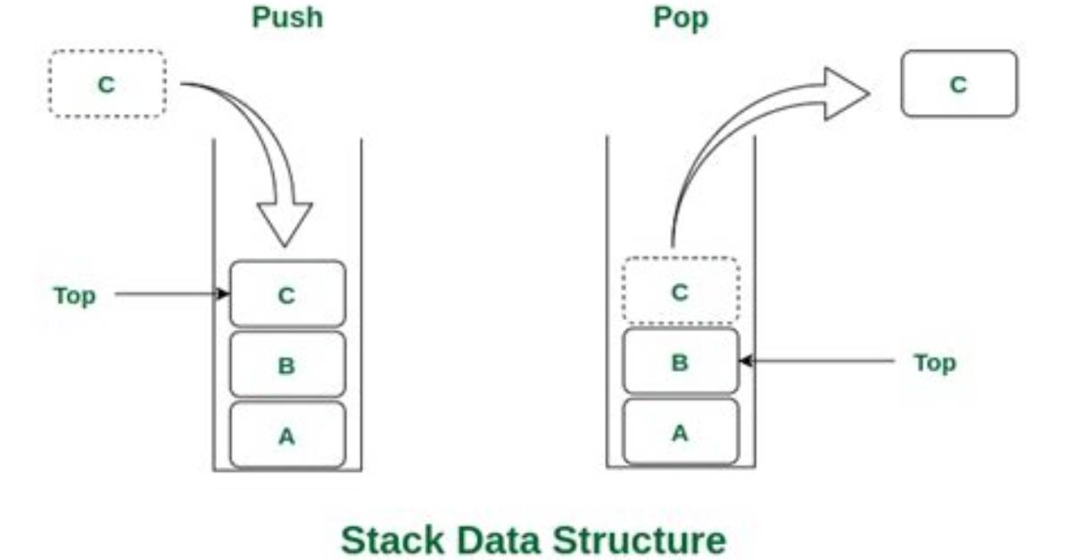 Quick Answer: How Do I Stack Two Images in Photoshop?