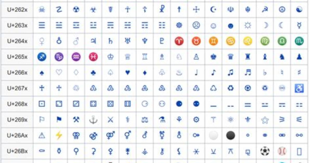 Quick Answer: How Do I Type Unicode Characters in Ubuntu?