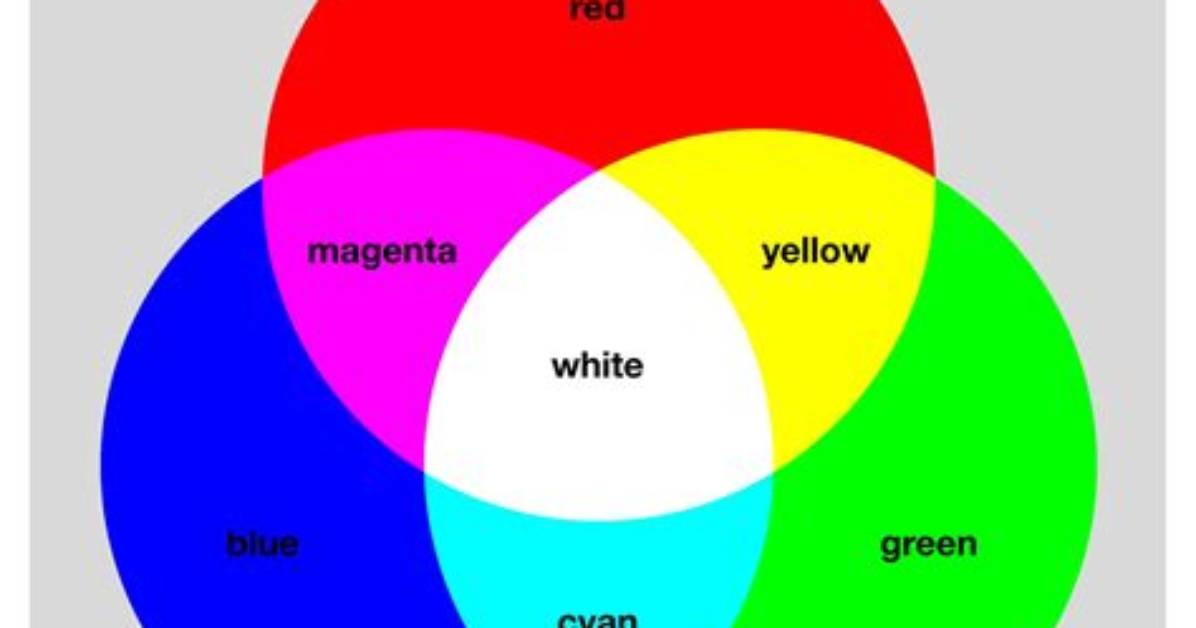 Quick Answer: How Do You Color Rgb?