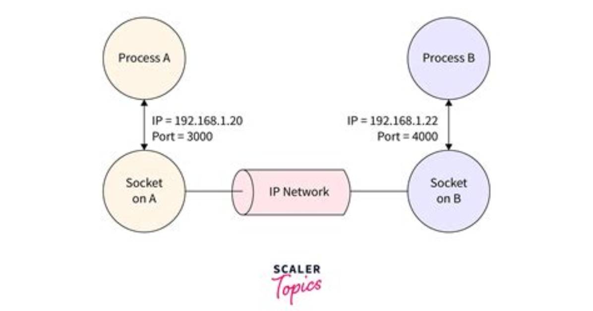 Quick Answer: How Does a Linux Socket Work?