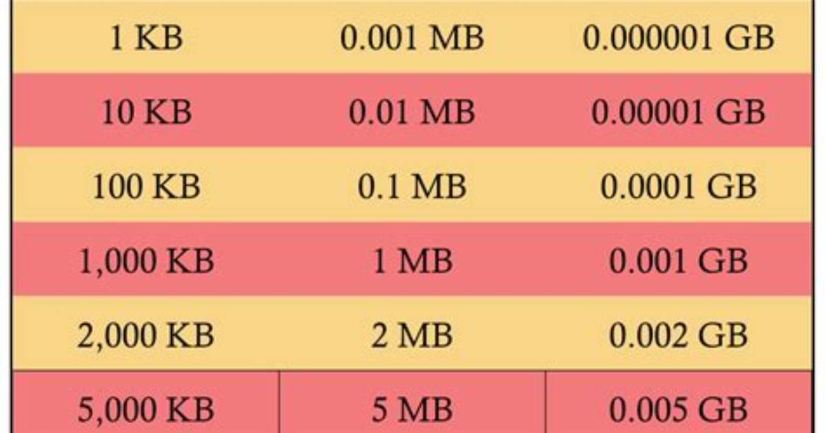 Quick Answer: How Many Gb Is My Hard Drive Linux?