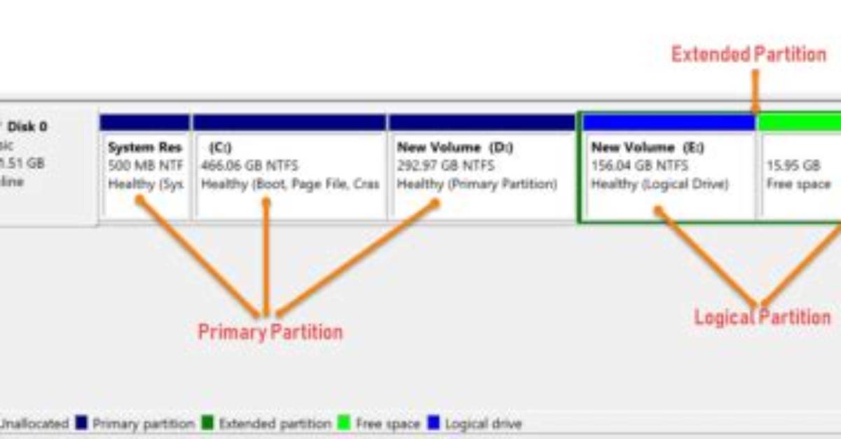 Quick Answer: How Many Logical Partitions Can Be Created in an Extended Partition Linux?