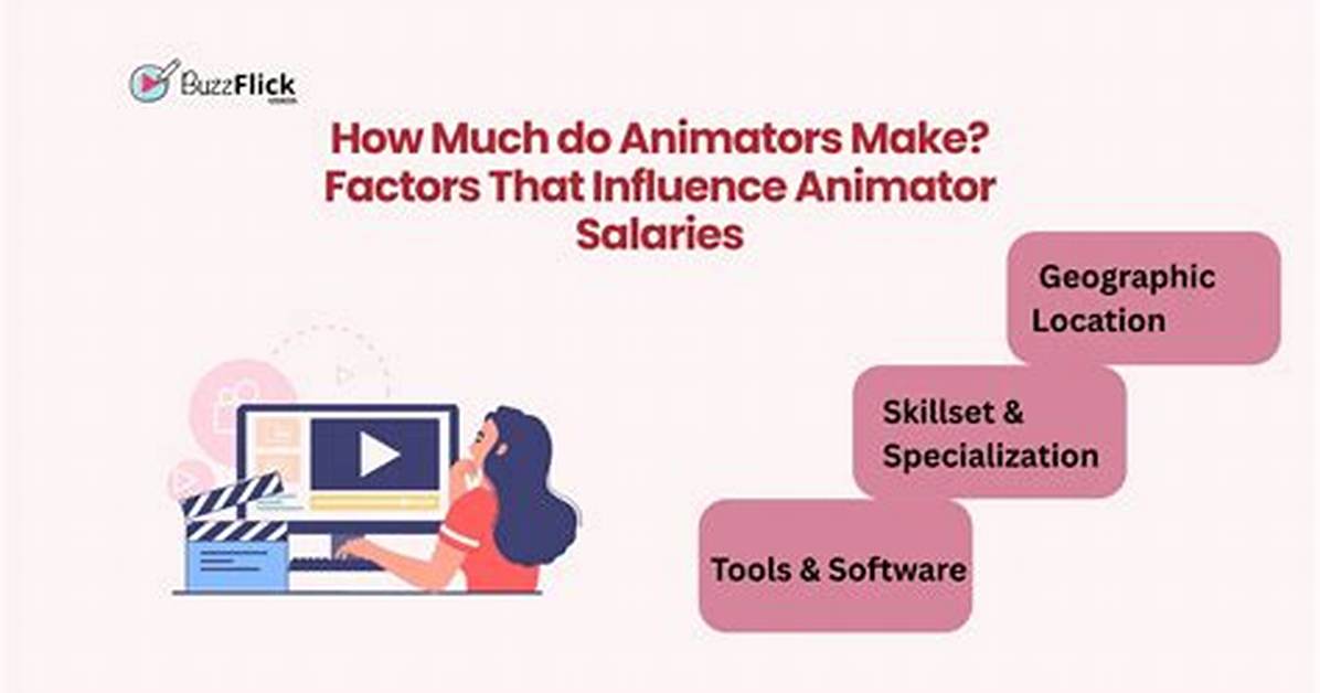 Quick Answer: How Much Does an Animator Make