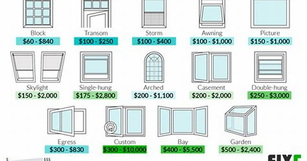 Quick Answer: How Much Does Windows Cost?