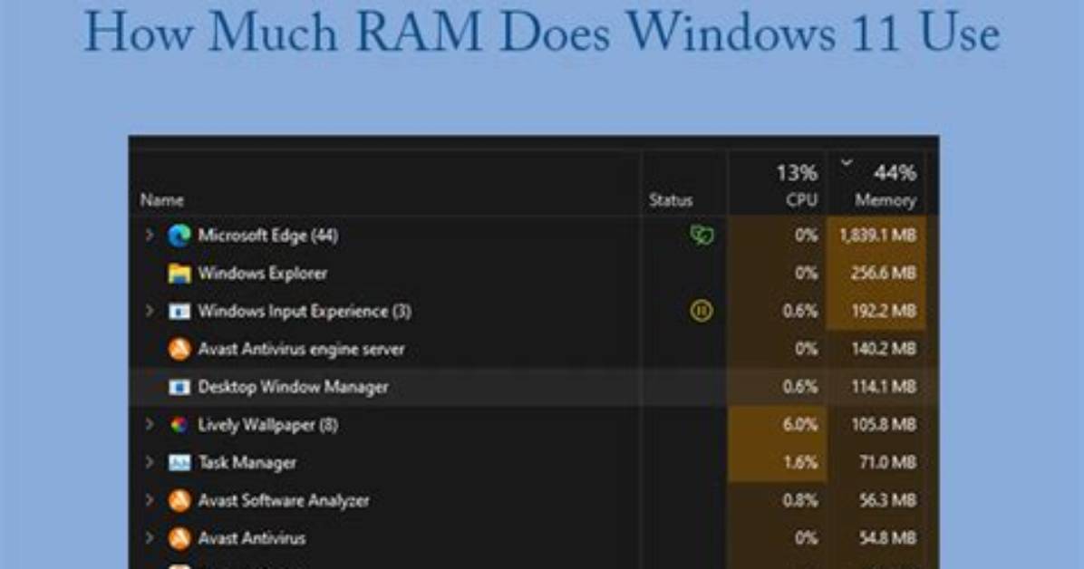 Quick Answer: How Much Ram for Windows 10?