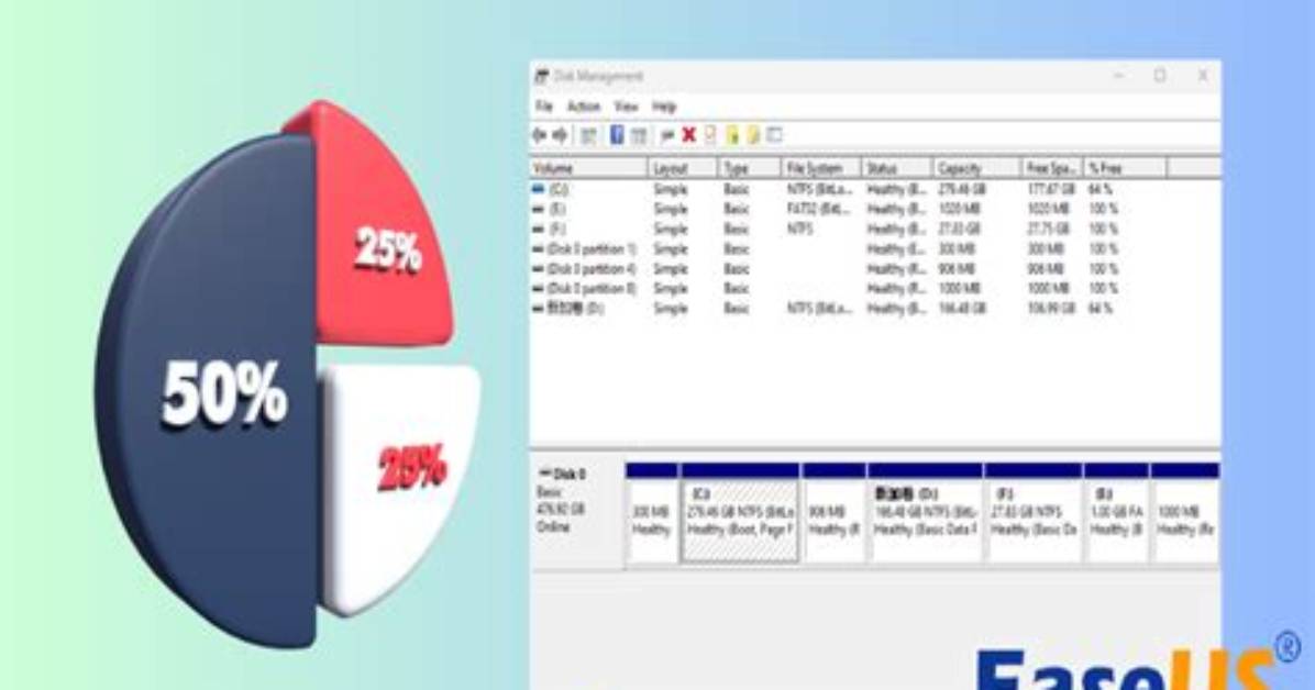 Quick Answer: How Much Should I Partition for Ubuntu?