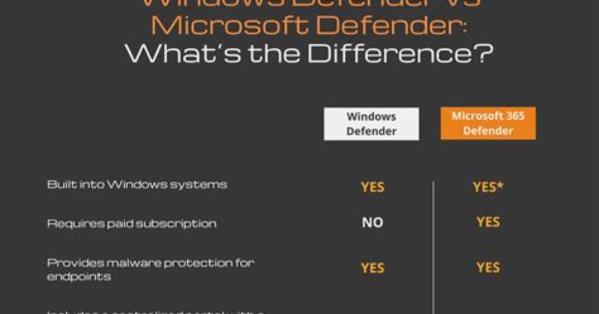 Quick Answer: How Often Are Windows Defender Definitions Update?