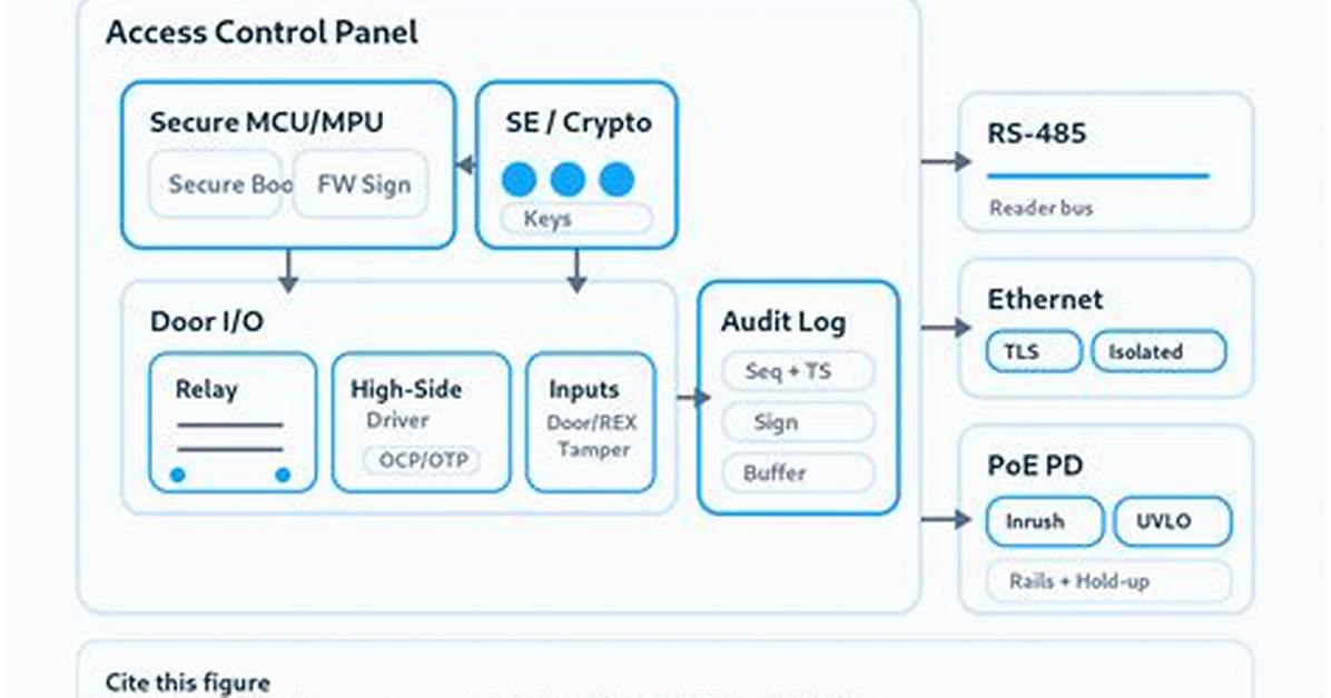 Quick Answer: How to Access Control Panel Windows 10?