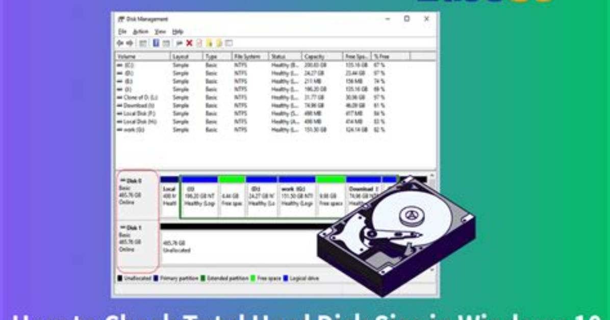Quick Answer: How to Check Total Disk Space in Linux?