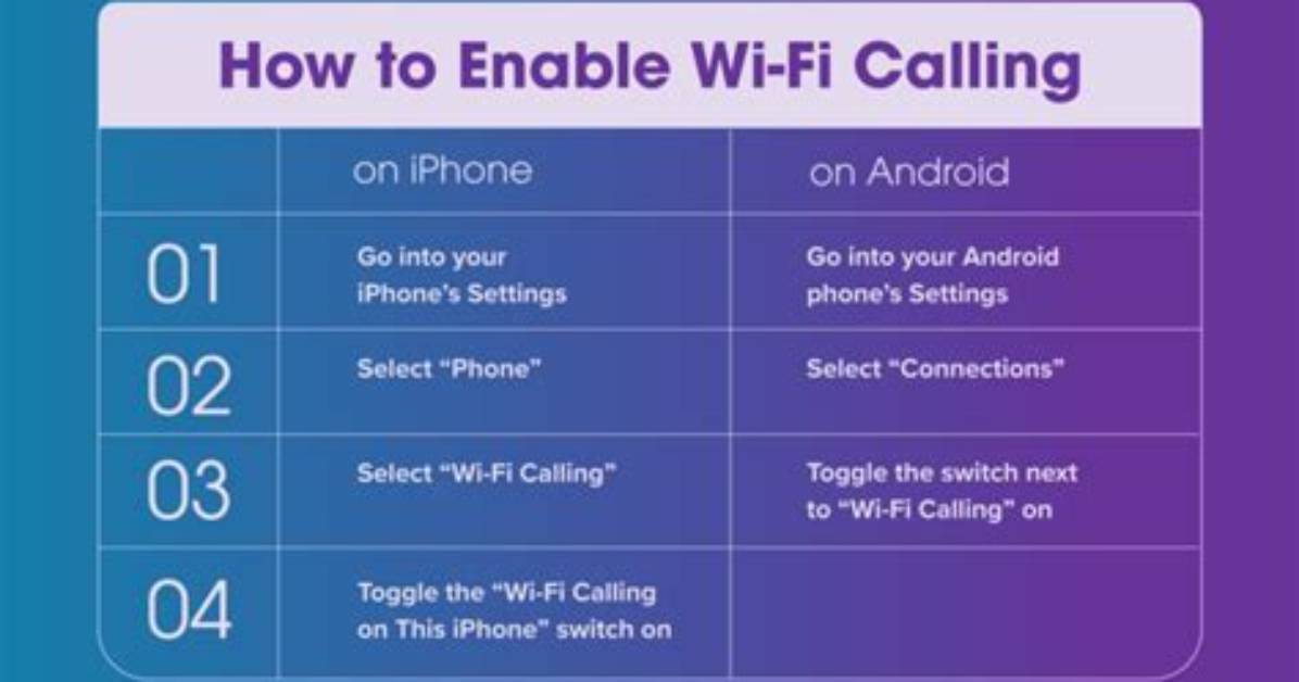 Quick Answer: How to Enable Wifi Calling on Android?