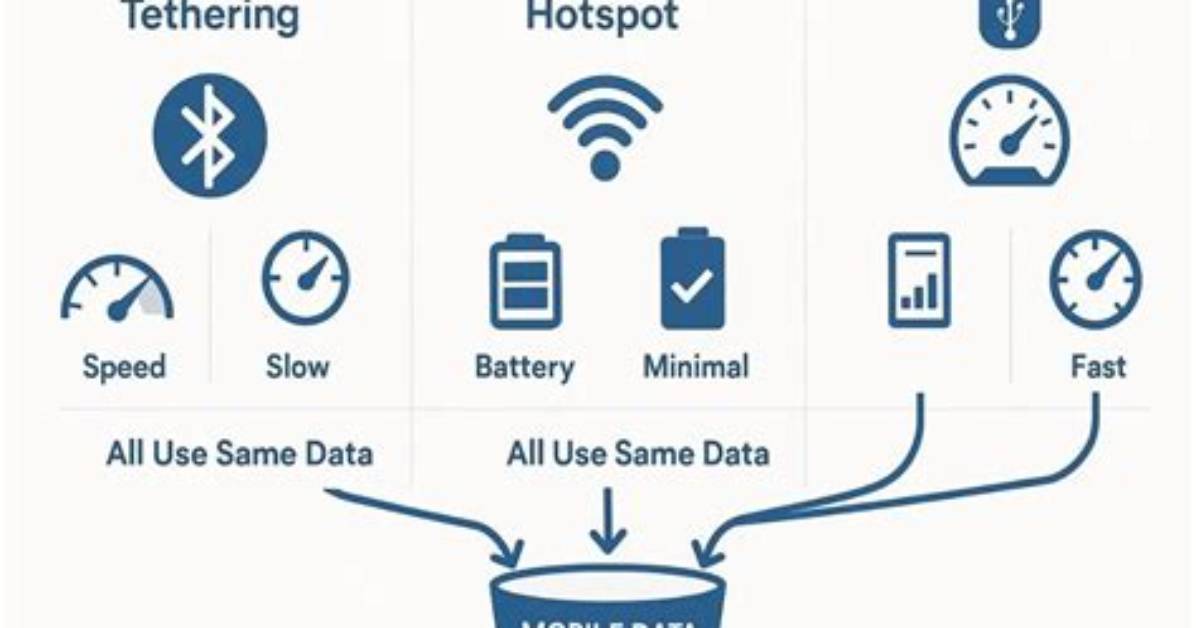 Quick Answer: How to Hide Tethering on Android?