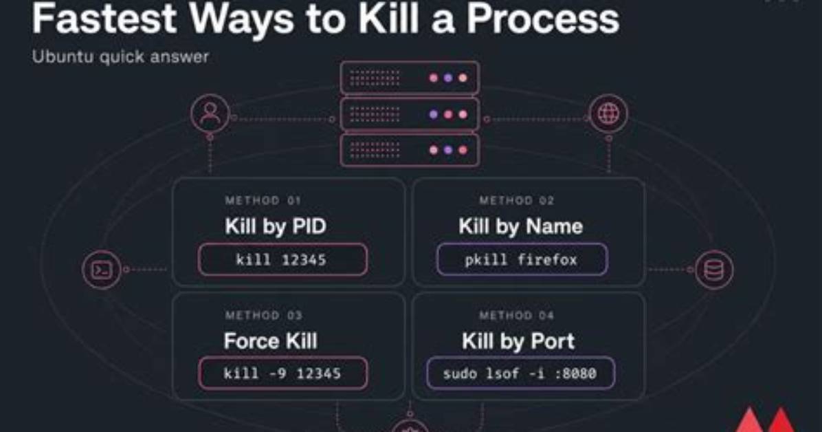Quick Answer: How to Kill a Process in Windows?